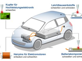 Lasertechnik macht’s möglich – Hochpräzise Lasertechnologie ermöglicht die Massenproduktion von Elektroautos.