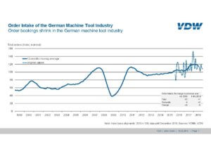 Order Intake of the German Machine Tool Industry Q4 2018