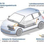 Lasertechnik macht’s möglich – Hochpräzise Lasertechnologie ermöglicht die Massenproduktion von Elektroautos.