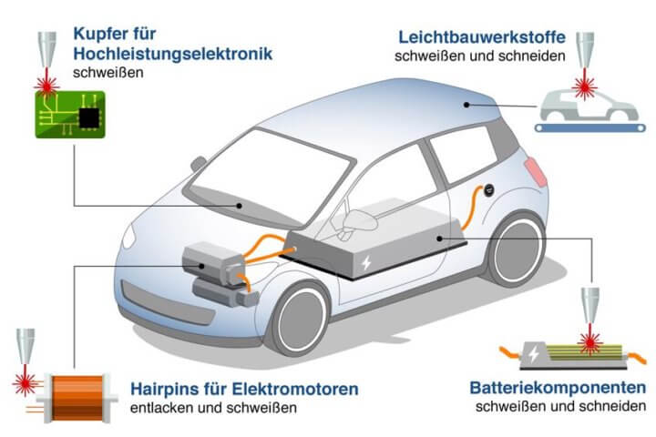 Lasertechnik macht’s möglich – Hochpräzise Lasertechnologie ermöglicht die Massenproduktion von Elektroautos.