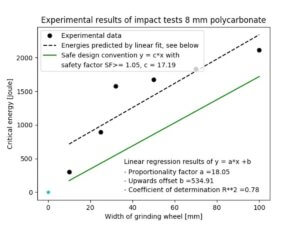 Sichere Auslegungskonvention für 3 mm Stahlblech. Quelle: BGHM / VDW